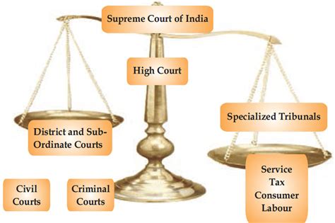 sogo judiciary|The Judiciary .